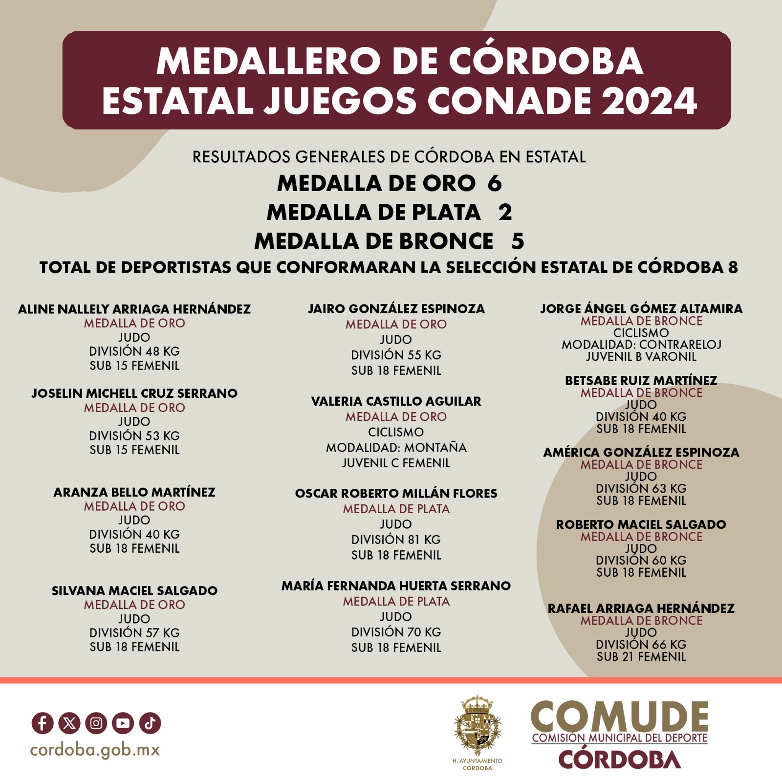 Deportistas colocan el nombre de Córdoba en alto en juegos CONADE 2024