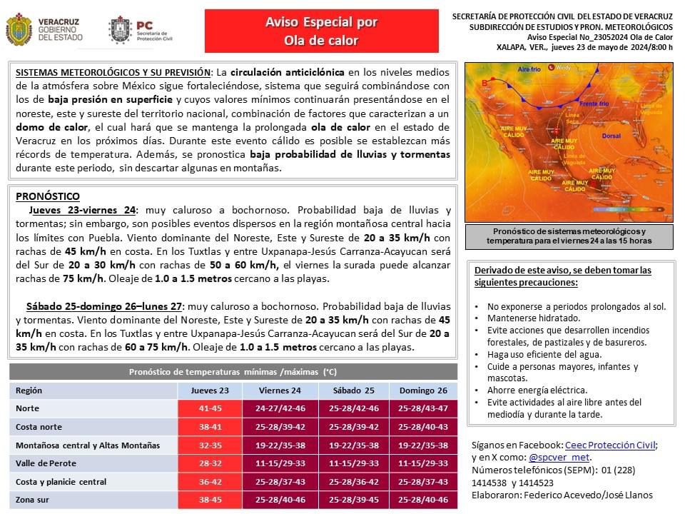Pronostica Protección Civil altas temperaturas para el fin de semana