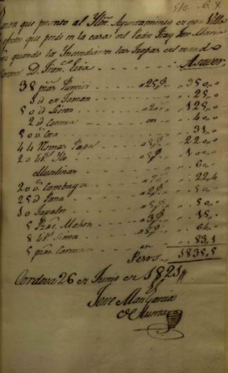Las batallas del 15 al 21 de mayo de 1821: los quebrantos tras la lucha
