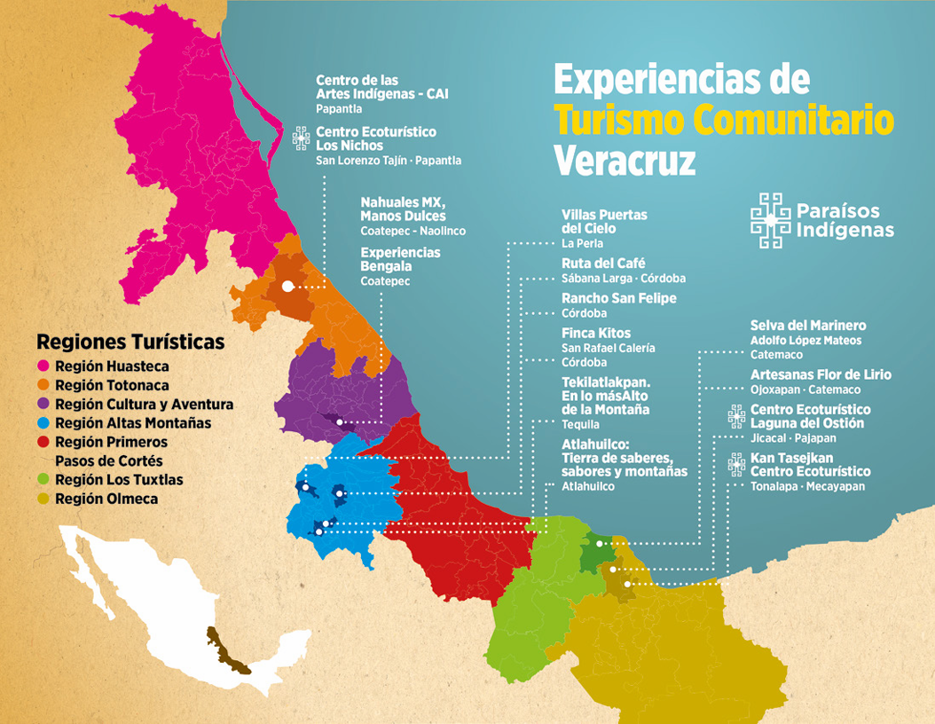 Experiencias de Turismo Comunitario